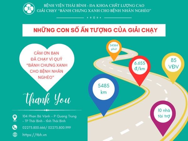 Bế mạc giải chạy TBH mở rộng
